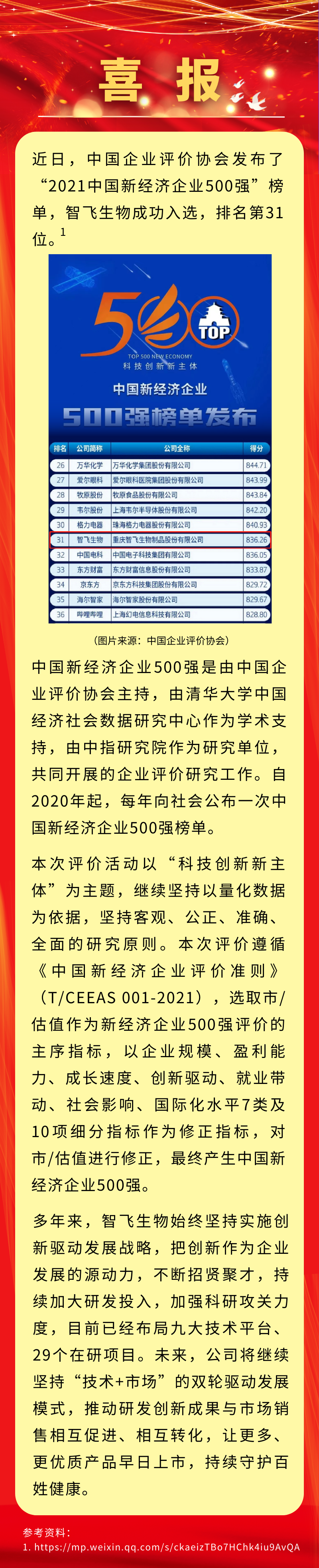 喜報(bào)！智飛生物入選&ldquo;2021中國(guó)新經(jīng)濟(jì)企業(yè)500強(qiáng)&rdquo;，排名第31位.png